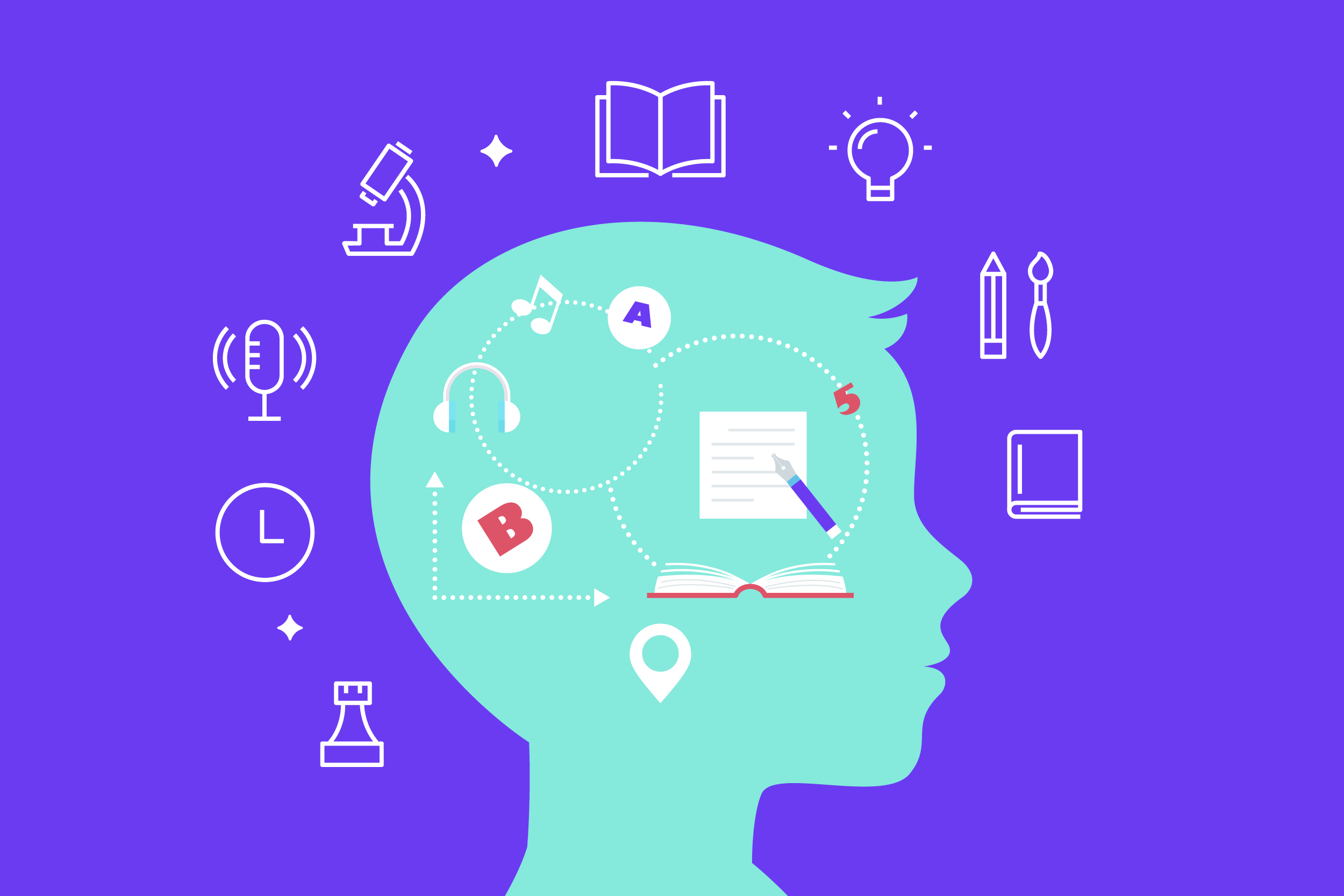 illustration of a mind with necessary skills